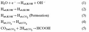 CO2 to HCOOH mechanism.bmp
